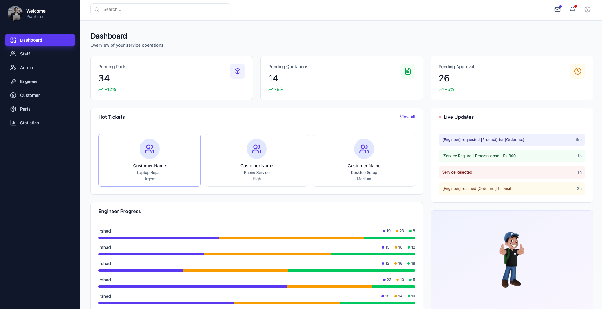 Operations dashboard